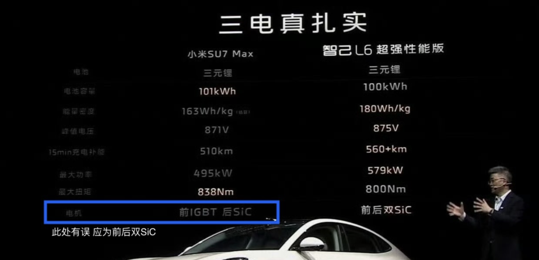 小米道歉了,PPT标错了!-武汉PPT制作_武汉PPT设计_武汉ppt模板_武汉PPT公司