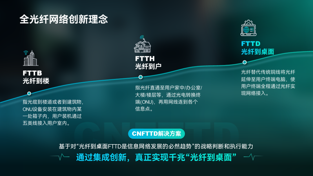 深色背景的PPT,怎么配色才好看?-武汉PPT制作_武汉PPT设计_武汉ppt模板_武汉PPT公司