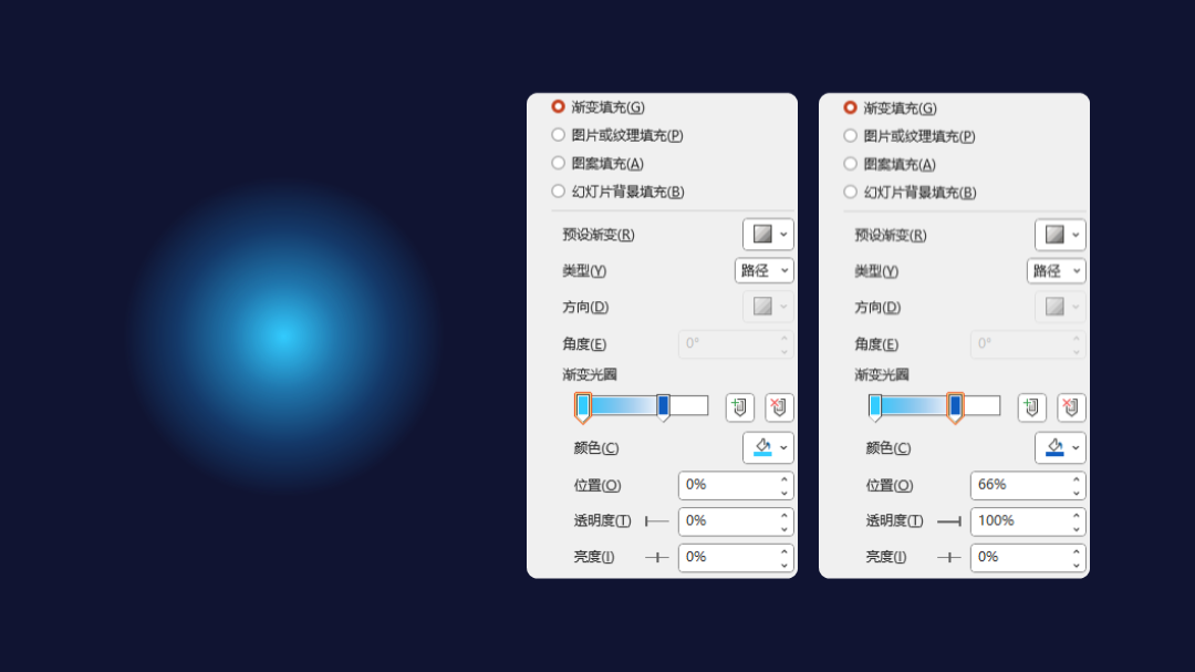 深色背景的PPT,怎么配色才好看?-武汉PPT制作_武汉PPT设计_武汉ppt模板_武汉PPT公司