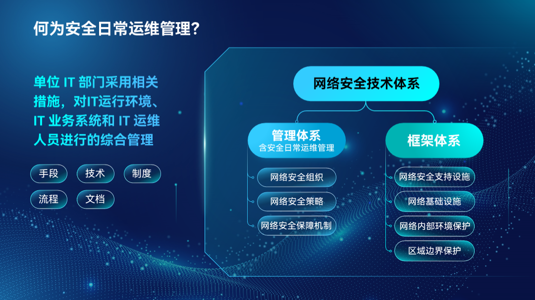 深色背景的PPT,怎么配色才好看?-武汉PPT制作_武汉PPT设计_武汉ppt模板_武汉PPT公司