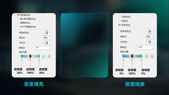深色背景的PPT,怎么配色才好看?-武汉PPT制作_武汉PPT设计_武汉ppt模板_武汉PPT公司